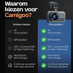 Sale 2CH Dashcam - WiFi GPS 4K 64GB - D1 Pro Dashcam Dashcams