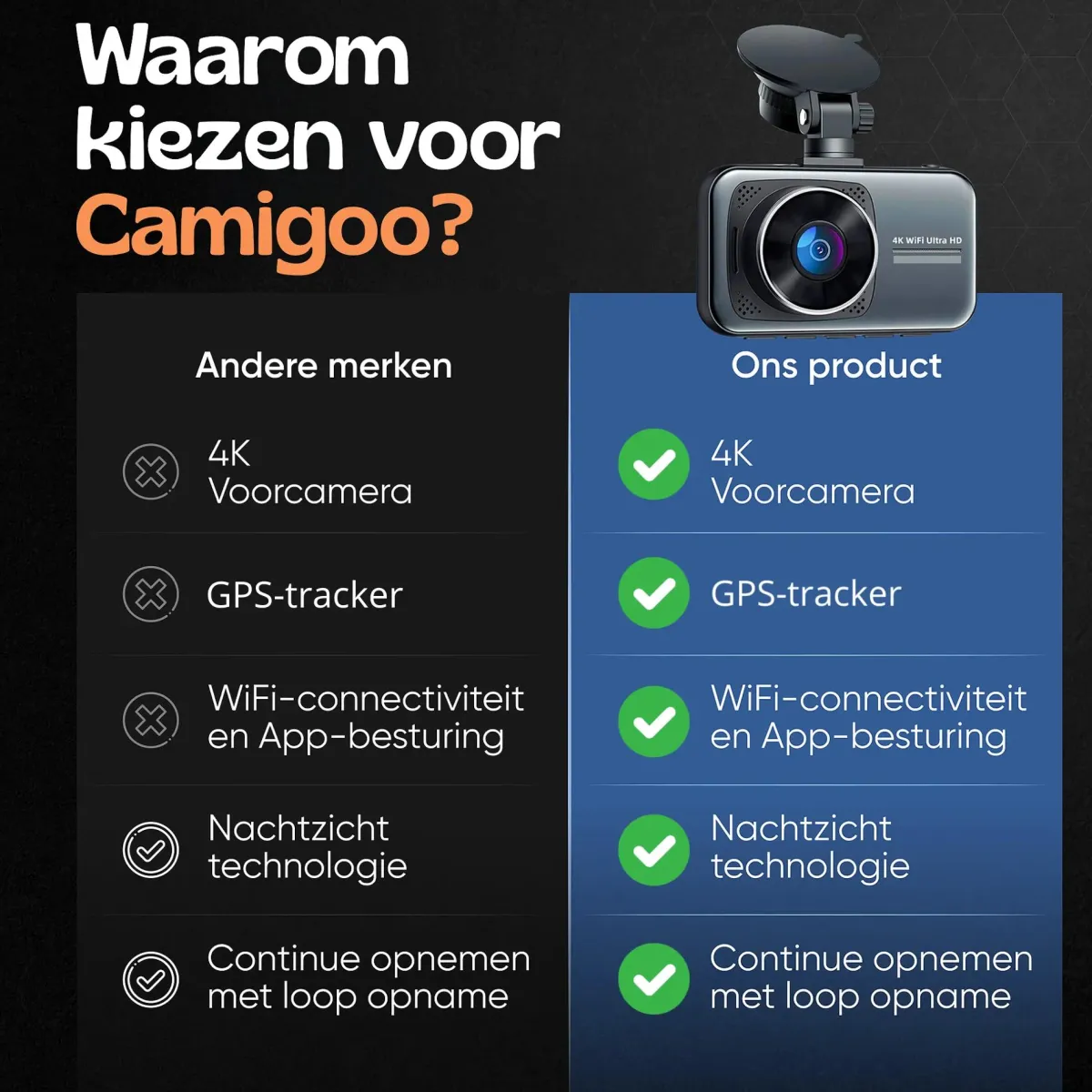 Sale 2CH Dashcam - WiFi GPS 4K 64GB - D1 Pro Dashcam Dashcams