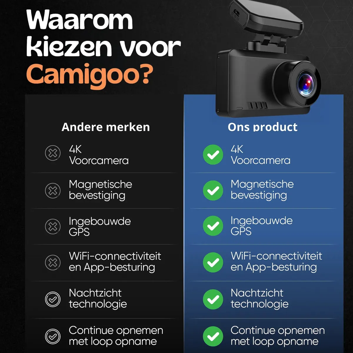 Best 1CH Dashcam - WiFi GPS 4K 64GB - T8 Pro Dashcam Dashcams
