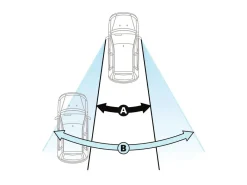 Best Dodehoek opzet spiegel Caravanspiegels|Autospiegels