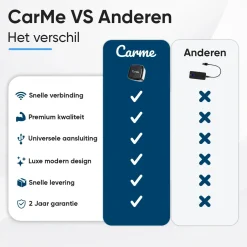Sale Mini 2-in-1 CarPlay & Android Auto Dongle V3 Draadloze Ontvangers